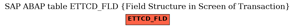 E-R Diagram for table ETTCD_FLD (Field Structure in Screen of Transaction)