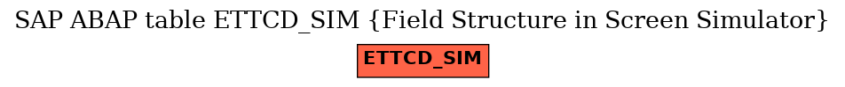 E-R Diagram for table ETTCD_SIM (Field Structure in Screen Simulator)