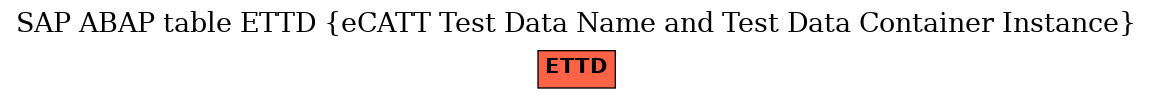 E-R Diagram for table ETTD (eCATT Test Data Name and Test Data Container Instance)