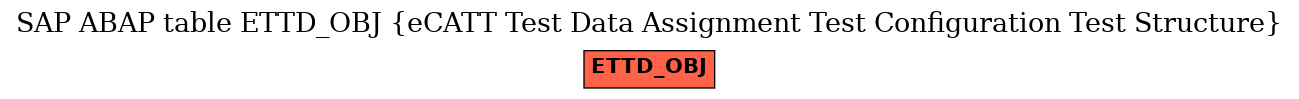 E-R Diagram for table ETTD_OBJ (eCATT Test Data Assignment Test Configuration Test Structure)