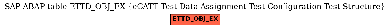 E-R Diagram for table ETTD_OBJ_EX (eCATT Test Data Assignment Test Configuration Test Structure)