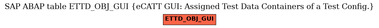 E-R Diagram for table ETTD_OBJ_GUI (eCATT GUI: Assigned Test Data Containers of a Test Config.)