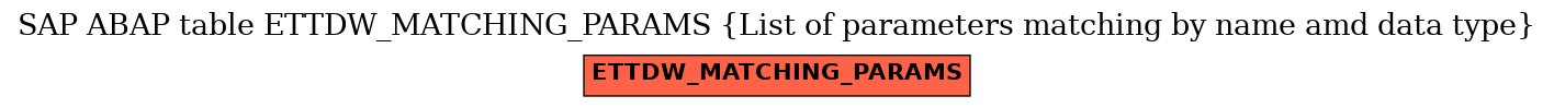 E-R Diagram for table ETTDW_MATCHING_PARAMS (List of parameters matching by name amd data type)