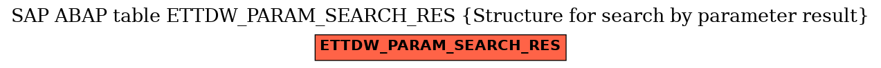 E-R Diagram for table ETTDW_PARAM_SEARCH_RES (Structure for search by parameter result)
