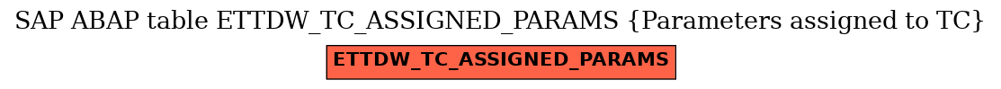 E-R Diagram for table ETTDW_TC_ASSIGNED_PARAMS (Parameters assigned to TC)