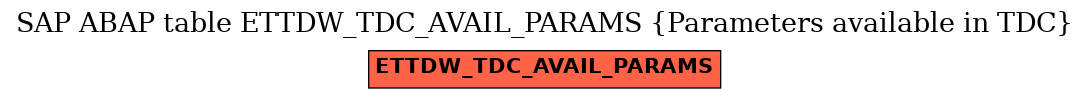 E-R Diagram for table ETTDW_TDC_AVAIL_PARAMS (Parameters available in TDC)