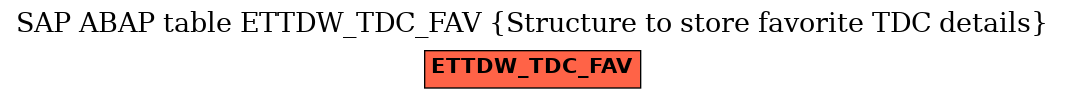 E-R Diagram for table ETTDW_TDC_FAV (Structure to store favorite TDC details)