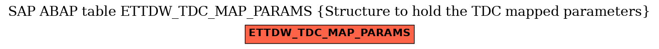 E-R Diagram for table ETTDW_TDC_MAP_PARAMS (Structure to hold the TDC mapped parameters)