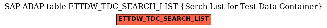 E-R Diagram for table ETTDW_TDC_SEARCH_LIST (Serch List for Test Data Container)