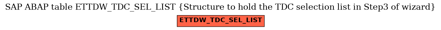 E-R Diagram for table ETTDW_TDC_SEL_LIST (Structure to hold the TDC selection list in Step3 of wizard)