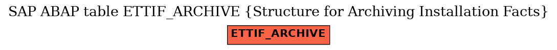 E-R Diagram for table ETTIF_ARCHIVE (Structure for Archiving Installation Facts)