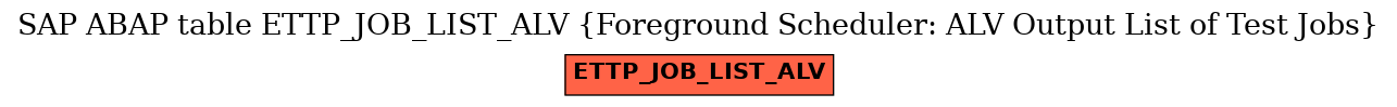 E-R Diagram for table ETTP_JOB_LIST_ALV (Foreground Scheduler: ALV Output List of Test Jobs)