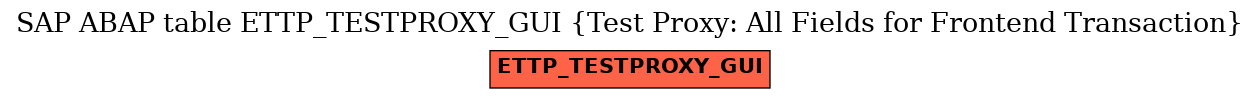 E-R Diagram for table ETTP_TESTPROXY_GUI (Test Proxy: All Fields for Frontend Transaction)