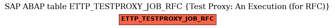 E-R Diagram for table ETTP_TESTPROXY_JOB_RFC (Test Proxy: An Execution (for RFC))