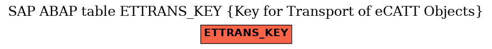 E-R Diagram for table ETTRANS_KEY (Key for Transport of eCATT Objects)