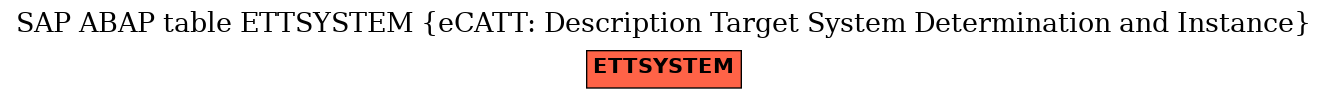 E-R Diagram for table ETTSYSTEM (eCATT: Description Target System Determination and Instance)