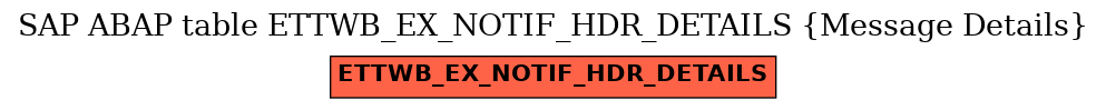 E-R Diagram for table ETTWB_EX_NOTIF_HDR_DETAILS (Message Details)