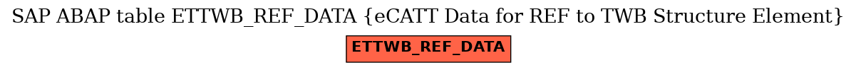 E-R Diagram for table ETTWB_REF_DATA (eCATT Data for REF to TWB Structure Element)