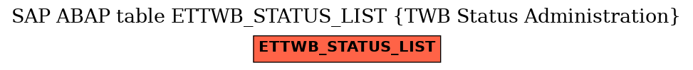 E-R Diagram for table ETTWB_STATUS_LIST (TWB Status Administration)