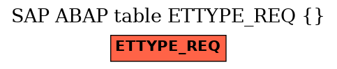 E-R Diagram for table ETTYPE_REQ ()