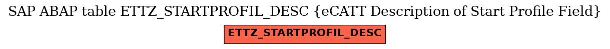 E-R Diagram for table ETTZ_STARTPROFIL_DESC (eCATT Description of Start Profile Field)