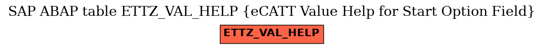 E-R Diagram for table ETTZ_VAL_HELP (eCATT Value Help for Start Option Field)