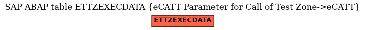 E-R Diagram for table ETTZEXECDATA (eCATT Parameter for Call of Test Zone->eCATT)