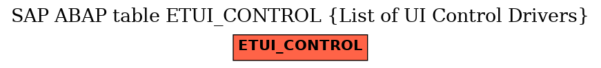E-R Diagram for table ETUI_CONTROL (List of UI Control Drivers)