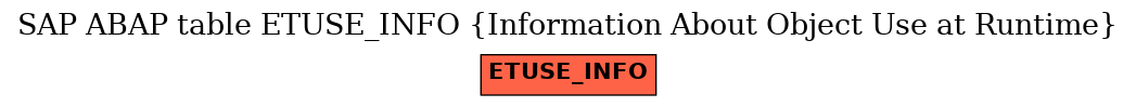 E-R Diagram for table ETUSE_INFO (Information About Object Use at Runtime)