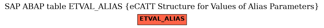 E-R Diagram for table ETVAL_ALIAS (eCATT Structure for Values of Alias Parameters)