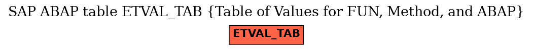 E-R Diagram for table ETVAL_TAB (Table of Values for FUN, Method, and ABAP)