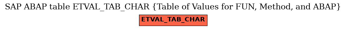E-R Diagram for table ETVAL_TAB_CHAR (Table of Values for FUN, Method, and ABAP)