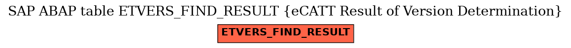 E-R Diagram for table ETVERS_FIND_RESULT (eCATT Result of Version Determination)