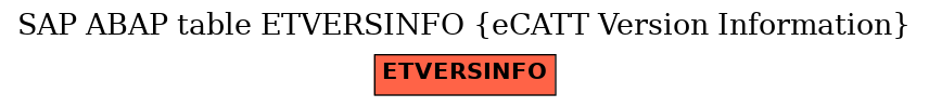 E-R Diagram for table ETVERSINFO (eCATT Version Information)