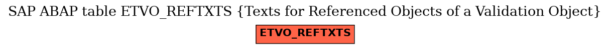 E-R Diagram for table ETVO_REFTXTS (Texts for Referenced Objects of a Validation Object)