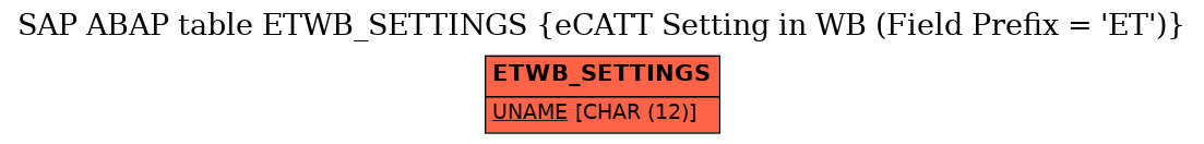 E-R Diagram for table ETWB_SETTINGS (eCATT Setting in WB (Field Prefix = 'ET'))