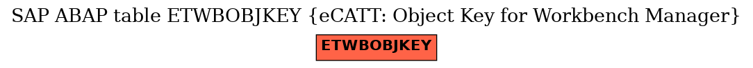 E-R Diagram for table ETWBOBJKEY (eCATT: Object Key for Workbench Manager)