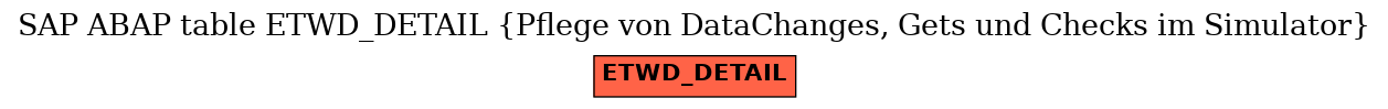 E-R Diagram for table ETWD_DETAIL (Pflege von DataChanges, Gets und Checks im Simulator)