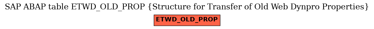 E-R Diagram for table ETWD_OLD_PROP (Structure for Transfer of Old Web Dynpro Properties)