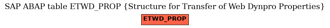 E-R Diagram for table ETWD_PROP (Structure for Transfer of Web Dynpro Properties)