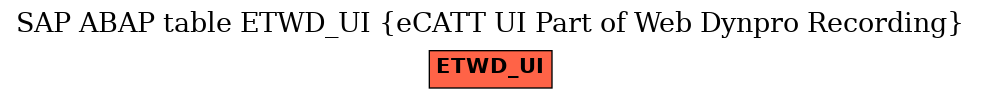 E-R Diagram for table ETWD_UI (eCATT UI Part of Web Dynpro Recording)