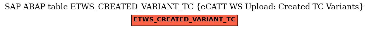 E-R Diagram for table ETWS_CREATED_VARIANT_TC (eCATT WS Upload: Created TC Variants)