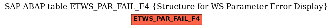 E-R Diagram for table ETWS_PAR_FAIL_F4 (Structure for WS Parameter Error Display)