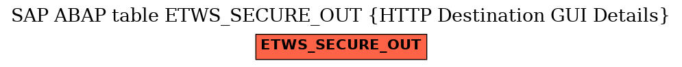 E-R Diagram for table ETWS_SECURE_OUT (HTTP Destination GUI Details)