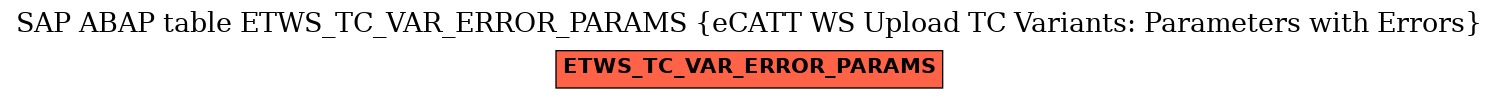 E-R Diagram for table ETWS_TC_VAR_ERROR_PARAMS (eCATT WS Upload TC Variants: Parameters with Errors)
