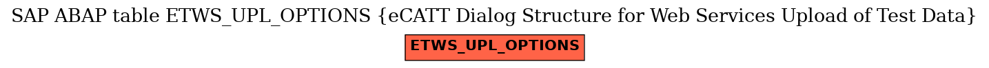 E-R Diagram for table ETWS_UPL_OPTIONS (eCATT Dialog Structure for Web Services Upload of Test Data)