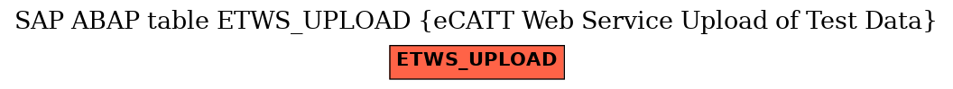 E-R Diagram for table ETWS_UPLOAD (eCATT Web Service Upload of Test Data)