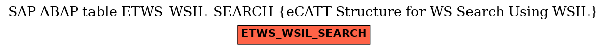 E-R Diagram for table ETWS_WSIL_SEARCH (eCATT Structure for WS Search Using WSIL)