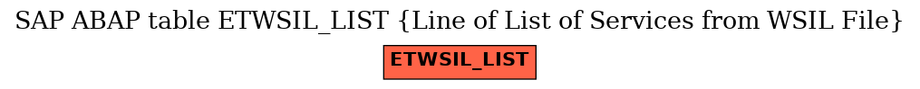 E-R Diagram for table ETWSIL_LIST (Line of List of Services from WSIL File)