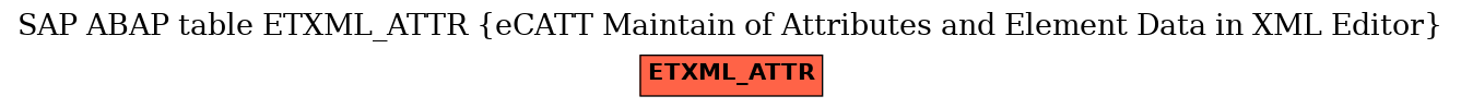 E-R Diagram for table ETXML_ATTR (eCATT Maintain of Attributes and Element Data in XML Editor)